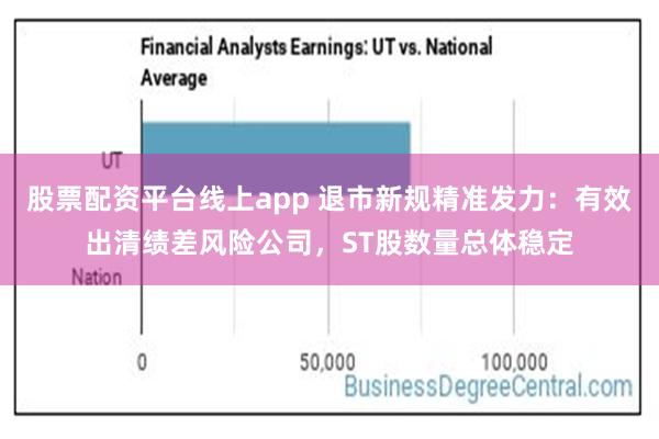 股票配资平台线上app 退市新规精准发力：有效出清绩差风险公司，ST股数量总体稳定