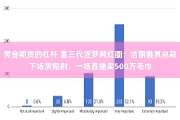 黄金期货的杠杆 富三代逐梦网红圈：洁丽雅真总裁下场演短剧