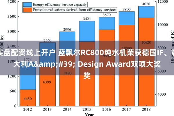 实盘配资线上开户 蓝飘尔RC800纯水机荣获德国IF、意大利A&#39; Design Award双项大奖