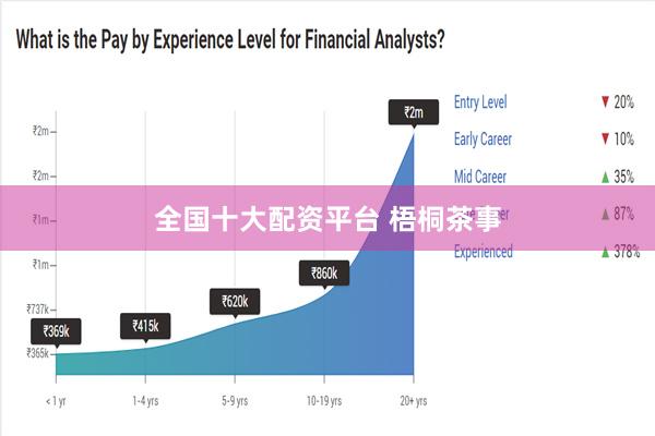 全国十大配资平台 梧桐茶事