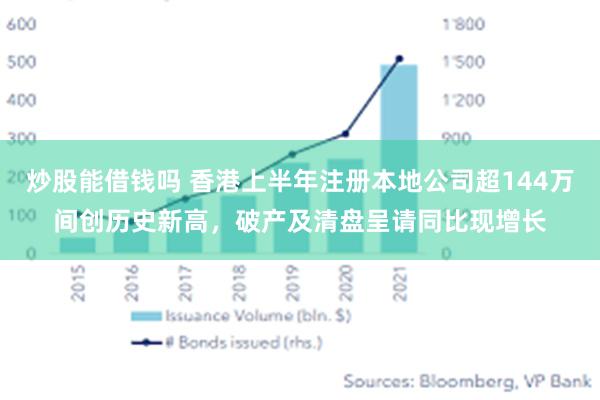 炒股能借钱吗 香港上半年注册本地公司超144万间创历史新高，破产及清盘呈请同比现增长