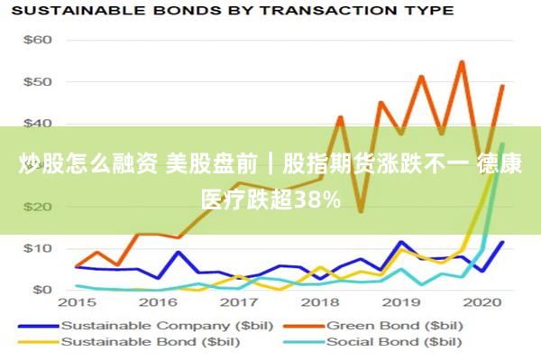 炒股怎么融资 美股盘前｜股指期货涨跌不一 德康医疗跌超38%