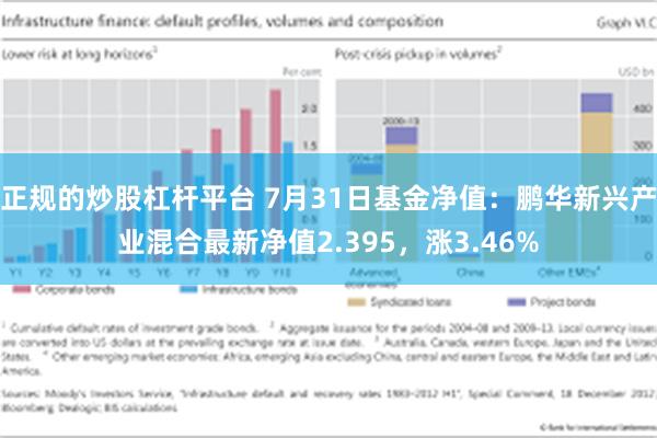 正规的炒股杠杆平台 7月31日基金净值：鹏华新兴产业混合最新