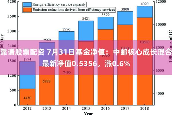 靠谱股票配资 7月31日基金净值：中邮核心成长混合最新净值0