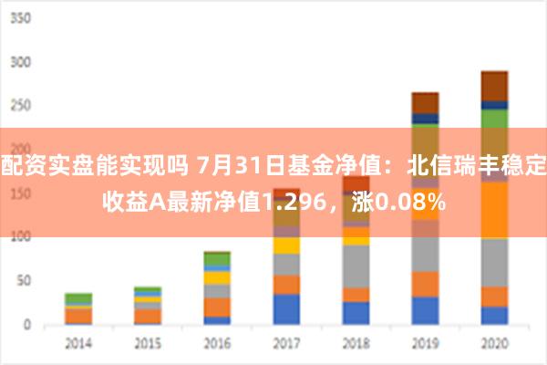 配资实盘能实现吗 7月31日基金净值：北信瑞丰稳定收益A