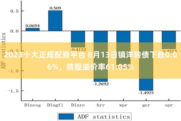 2023十大正规配资平台 8月13日镇洋转债下跌0.06%，