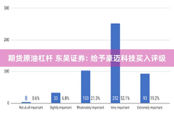 期货原油杠杆 东吴证券: 给予豪迈科技买入评级