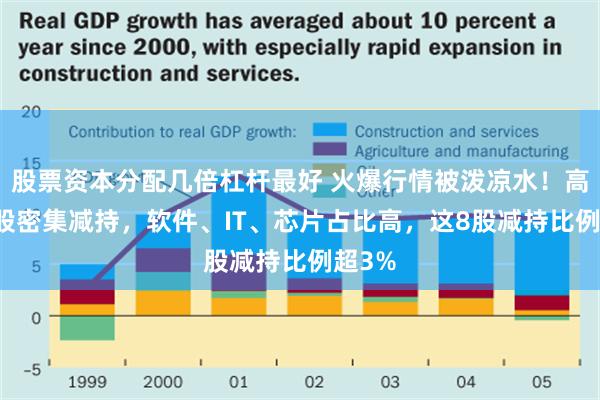 股票资本分配几倍杠杆最好 火爆行情被泼凉水！高位AI股密