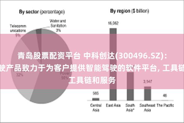 青岛股票配资平台 中科创达(300496.SZ)：智能驾驶产品致力于为客户提供智能驾驶的软件平台, 工具链和服务