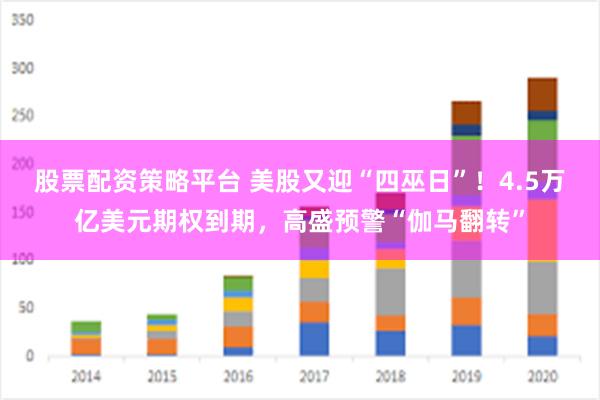 股票配资策略平台 美股又迎“四巫日”！4.5万亿美元期权到期，高盛预警“伽马翻转”