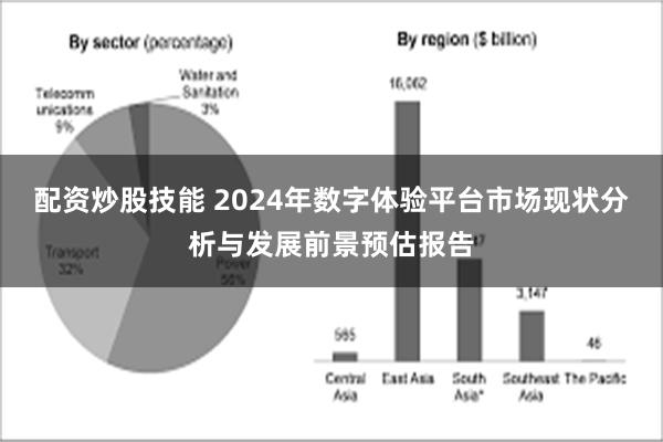 配资炒股技能 2024年数字体验平台市场现状分析与发展前景预估报告