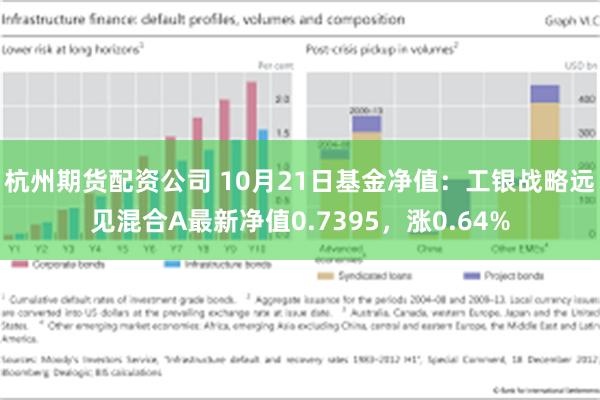 杭州期货配资公司 10月21日基金净值：工银战略远见混合A最