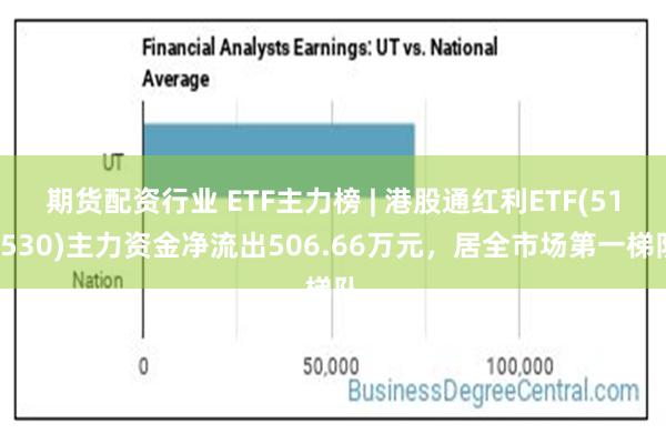 期货配资行业 ETF主力榜 | 港股通红利ETF(513