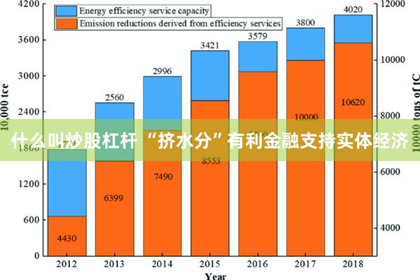 什么叫炒股杠杆 “挤水分”有利金融支持实体经济