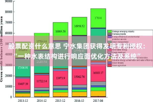 股票配资什么意思 宁水集团获得发明专利授权：“一种水表结构进行响应面优化方法及系统”