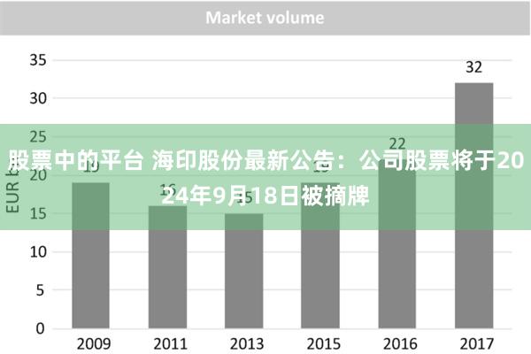 股票中的平台 海印股份最新公告：公司股票将于2024年9