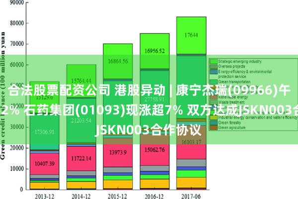 合法股票配资公司 港股异动 | 康宁杰瑞(09966)午