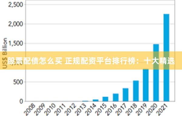 股票配债怎么买 正规配资平台排行榜：十大精选