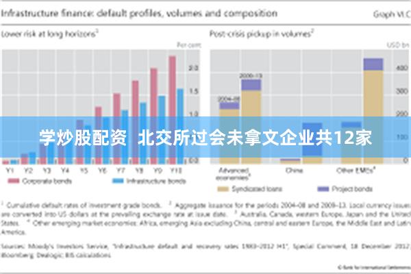 学炒股配资  北交所过会未拿文企业共12家