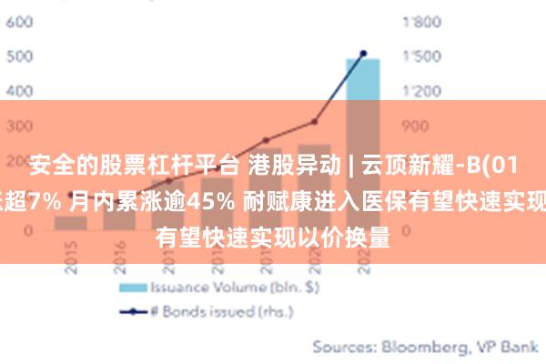 安全的股票杠杆平台 港股异动 | 云顶新耀-B(01952)再涨超7% 月内累涨逾45% 耐赋康进入医保有望快速实现以价换量