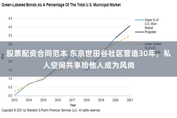 股票配资合同范本 东京世田谷社区营造30年，私人空间共享给他人成为风尚