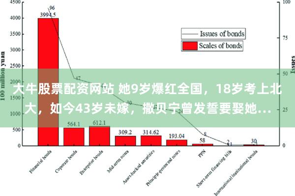 大牛股票配资网站 她9岁爆红全国，18岁考上北大，如今43岁