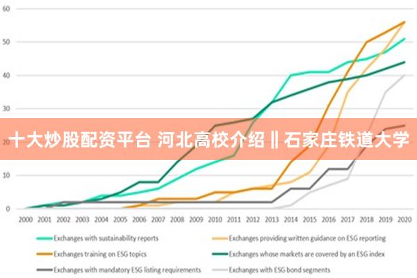 十大炒股配资平台 河北高校介绍‖石家庄铁道大学