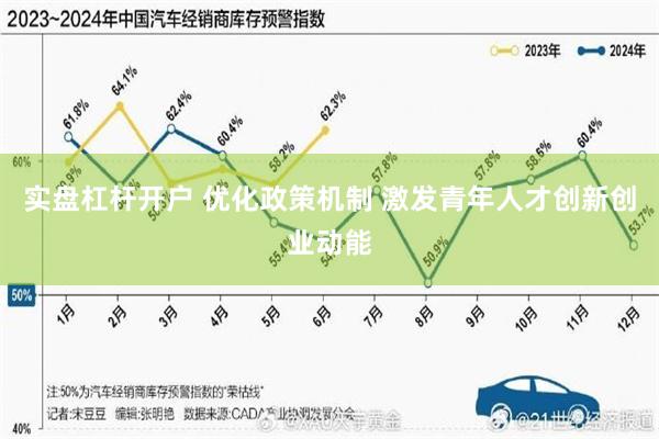 实盘杠杆开户 优化政策机制 激发青年人才创新创业动能